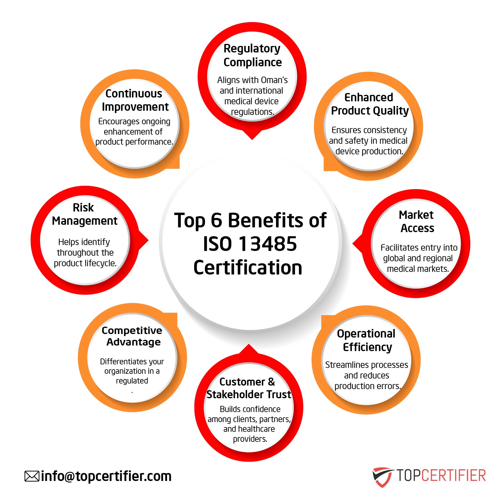 iso 13485 certification in Vietnam