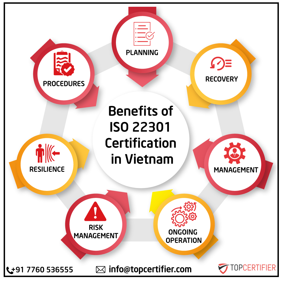 iso 22301 certification in Vietnam