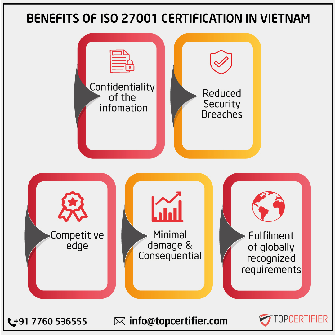 iso 27001 certification in Vietnam
