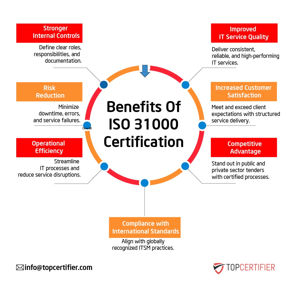 iso 31000 certification in Vietnam