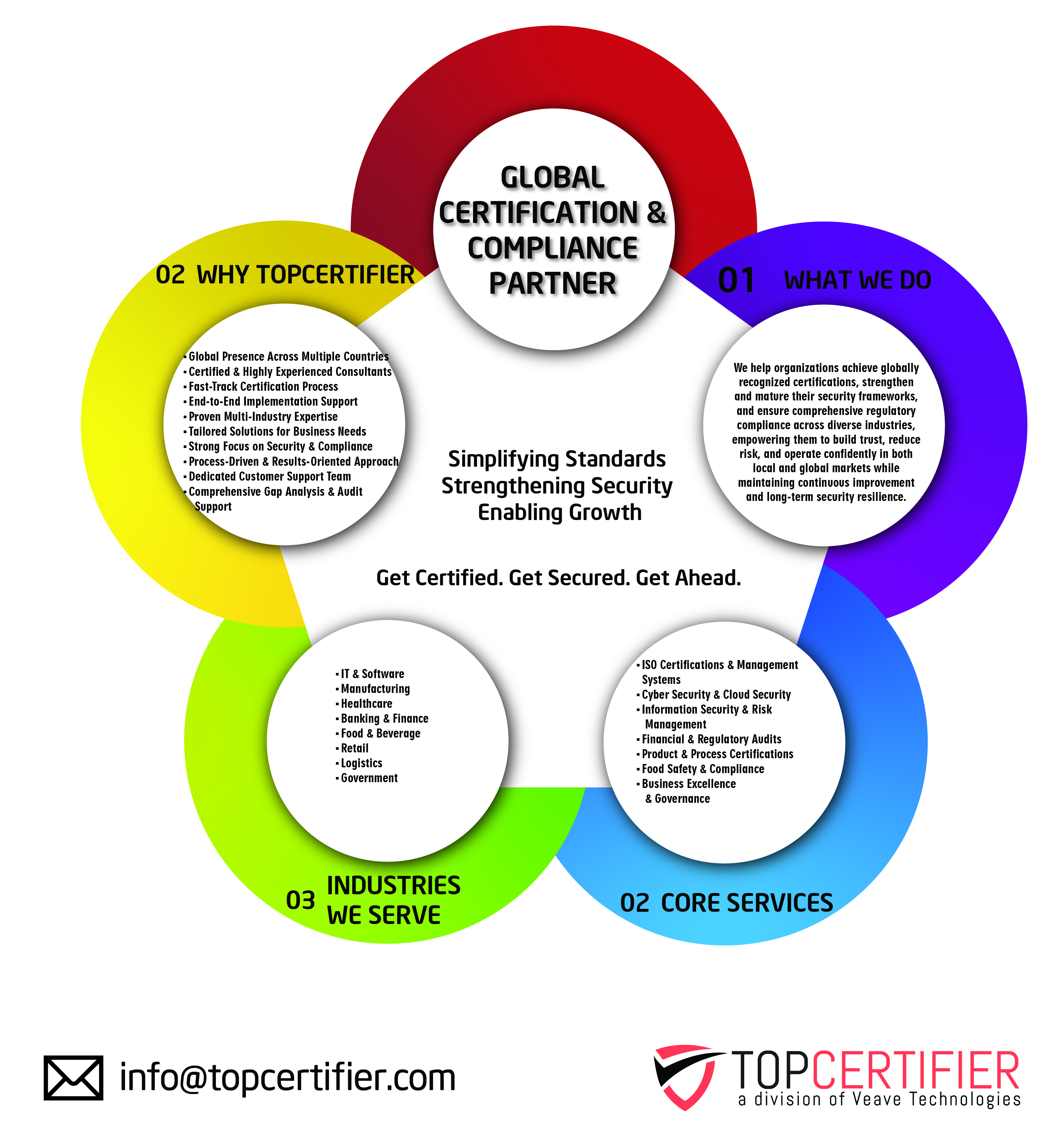 GDPR certification in Vietnam