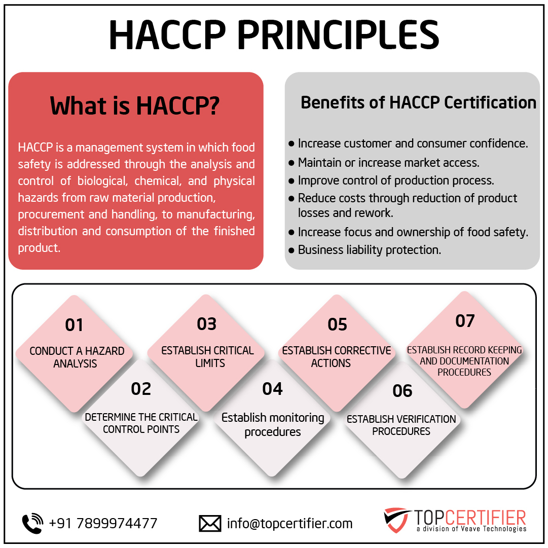 haccp certification in Vietnam