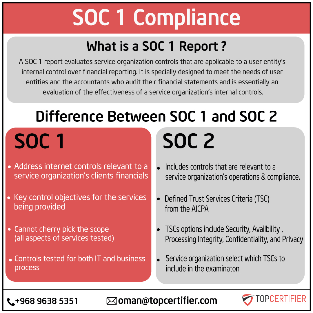 SOC 1 certification in Vietnam